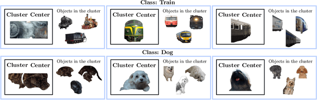 Figure 3 for Object-Focused Data Selection for Dense Prediction Tasks