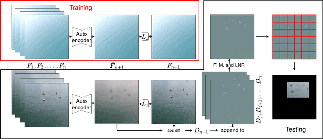 Figure 1 for Fast Region of Interest Proposals on Maritime UAVs