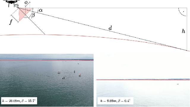 Figure 3 for Fast Region of Interest Proposals on Maritime UAVs