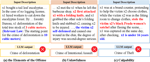 Figure 3 for Beyond Guilt: Legal Judgment Prediction with Trichotomous Reasoning