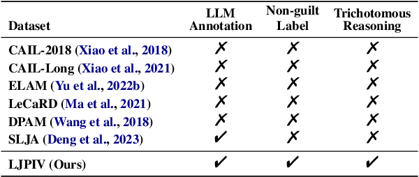 Figure 2 for Beyond Guilt: Legal Judgment Prediction with Trichotomous Reasoning