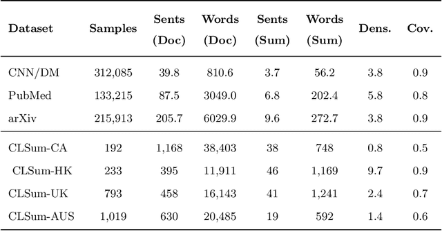 Figure 3 for Low-Resource Court Judgment Summarization for Common Law Systems