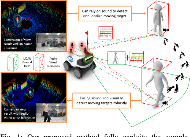 Figure 1 for AV-PedAware: Self-Supervised Audio-Visual Fusion for Dynamic Pedestrian Awareness