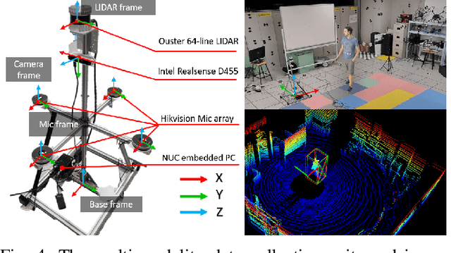 Figure 4 for AV-PedAware: Self-Supervised Audio-Visual Fusion for Dynamic Pedestrian Awareness