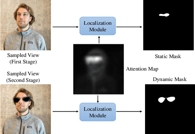 Figure 4 for GSEditPro: 3D Gaussian Splatting Editing with Attention-based Progressive Localization