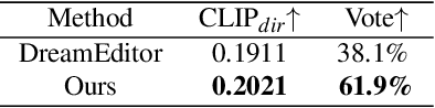 Figure 3 for GSEditPro: 3D Gaussian Splatting Editing with Attention-based Progressive Localization