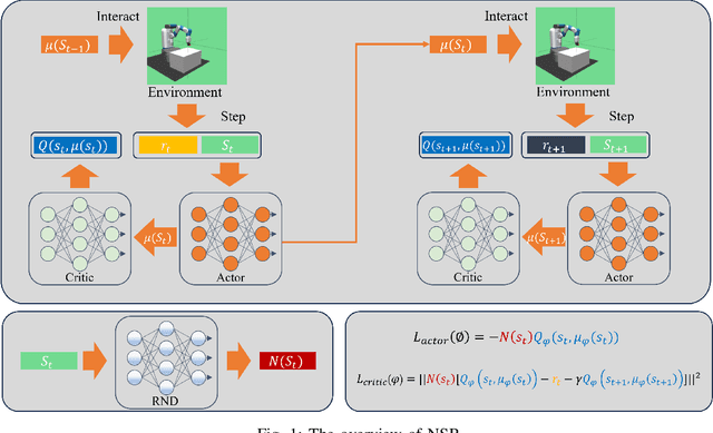 Figure 1 for Novelty-based Sample Reuse for Continuous Robotics Control