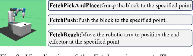 Figure 2 for Novelty-based Sample Reuse for Continuous Robotics Control