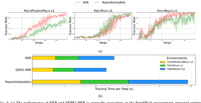 Figure 4 for Novelty-based Sample Reuse for Continuous Robotics Control