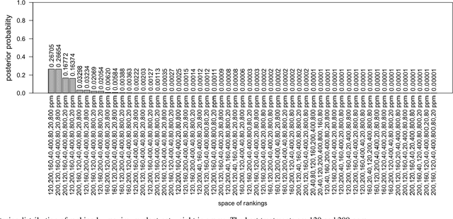 Figure 3 for Ranking of Multi-Response Experiment Treatments