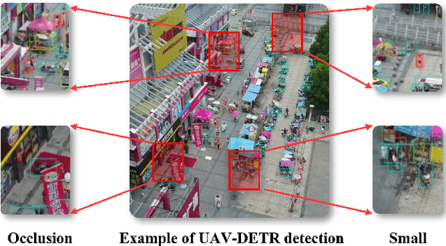 Figure 1 for UAV-DETR: Efficient End-to-End Object Detection for Unmanned Aerial Vehicle Imagery