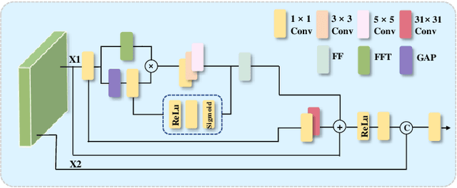 Figure 3 for UAV-DETR: Efficient End-to-End Object Detection for Unmanned Aerial Vehicle Imagery