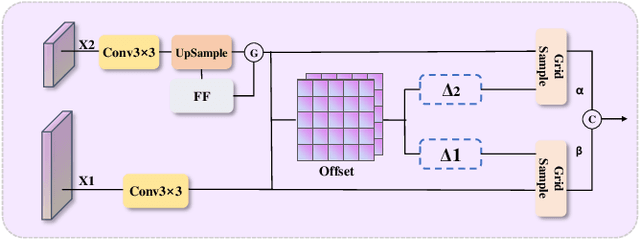 Figure 4 for UAV-DETR: Efficient End-to-End Object Detection for Unmanned Aerial Vehicle Imagery