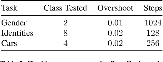 Figure 3 for Pre-trained Multiple Latent Variable Generative Models are good defenders against Adversarial Attacks