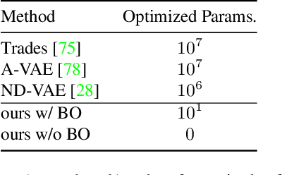 Figure 1 for Pre-trained Multiple Latent Variable Generative Models are good defenders against Adversarial Attacks