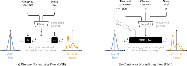 Figure 1 for Flow Matching for Atmospheric Retrieval of Exoplanets: Where Reliability meets Adaptive Noise Levels