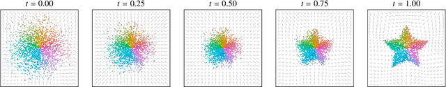 Figure 3 for Flow Matching for Atmospheric Retrieval of Exoplanets: Where Reliability meets Adaptive Noise Levels