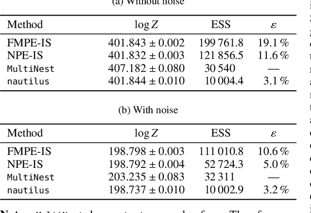 Figure 2 for Flow Matching for Atmospheric Retrieval of Exoplanets: Where Reliability meets Adaptive Noise Levels