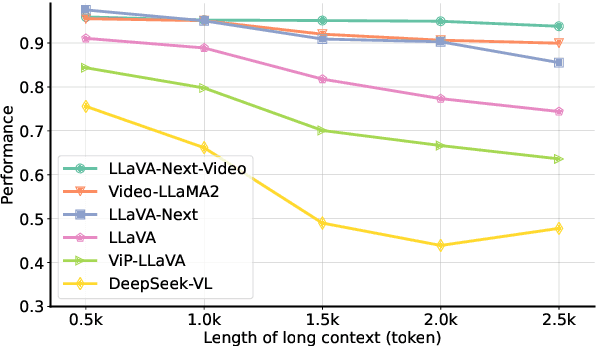 Figure 1 for Rethinking Visual Dependency in Long-Context Reasoning for Large Vision-Language Models