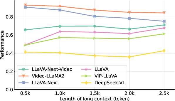 Figure 2 for Rethinking Visual Dependency in Long-Context Reasoning for Large Vision-Language Models