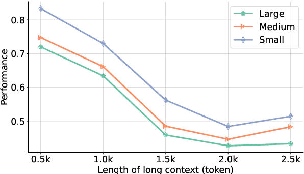 Figure 4 for Rethinking Visual Dependency in Long-Context Reasoning for Large Vision-Language Models