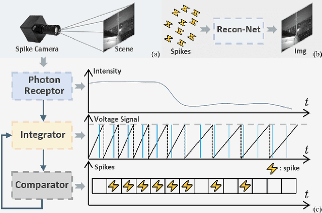Figure 2 for USP-Gaussian: Unifying Spike-based Image Reconstruction, Pose Correction and Gaussian Splatting