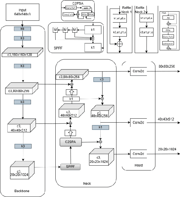 Figure 2 for An Empirical Study of Methods for Small Object Detection from Satellite Imagery