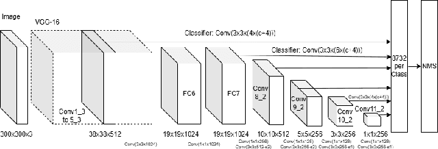 Figure 3 for An Empirical Study of Methods for Small Object Detection from Satellite Imagery