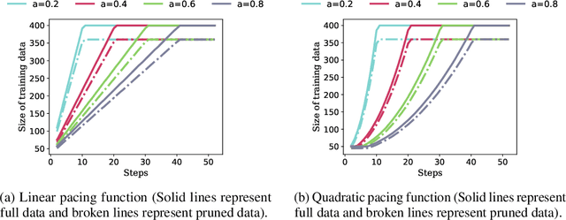 Figure 1 for CLIP: Train Faster with Less Data