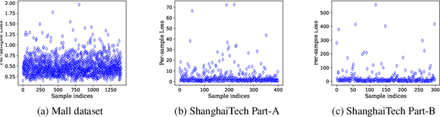 Figure 2 for CLIP: Train Faster with Less Data