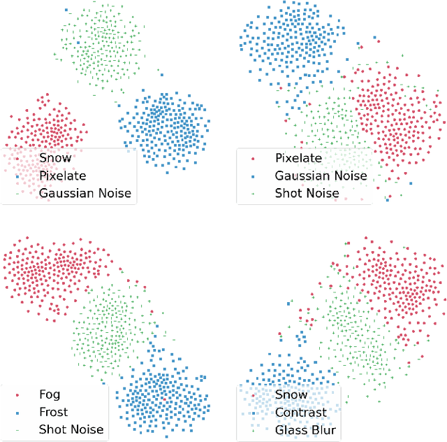 Figure 3 for Progressive Conditioned Scale-Shift Recalibration of Self-Attention for Online Test-time Adaptation