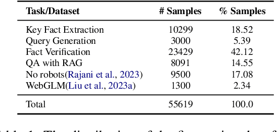 Figure 2 for VeraCT Scan: Retrieval-Augmented Fake News Detection with Justifiable Reasoning