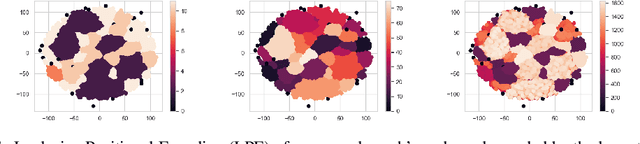 Figure 3 for Accelerating Training with Neuron Interaction and Nowcasting Networks