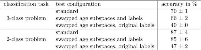 Figure 4 for Disentangling representations of retinal images with generative models