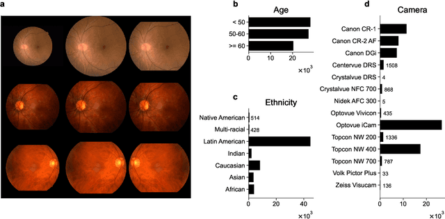 Figure 3 for Disentangling representations of retinal images with generative models