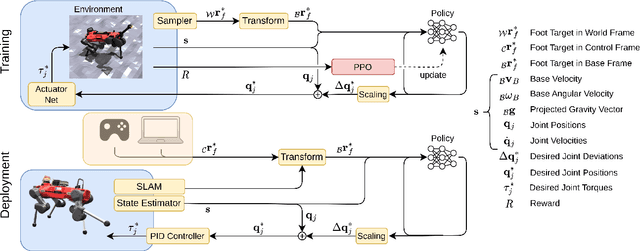 Figure 2 for Pedipulate: Enabling Manipulation Skills using a Quadruped Robot's Leg