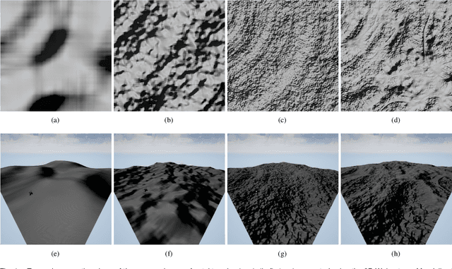 Figure 1 for Multifractal Terrain Generation for Evaluating Autonomous Off-Road Ground Vehicles