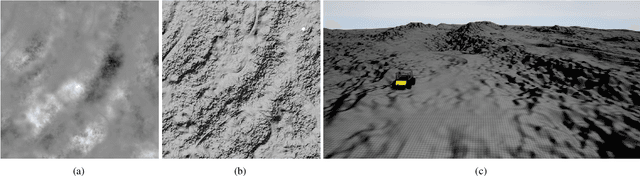 Figure 4 for Multifractal Terrain Generation for Evaluating Autonomous Off-Road Ground Vehicles