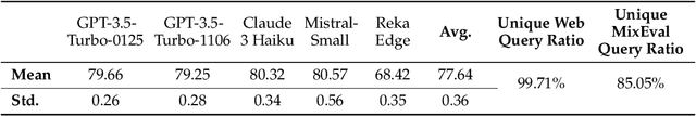 Figure 4 for MixEval: Deriving Wisdom of the Crowd from LLM Benchmark Mixtures