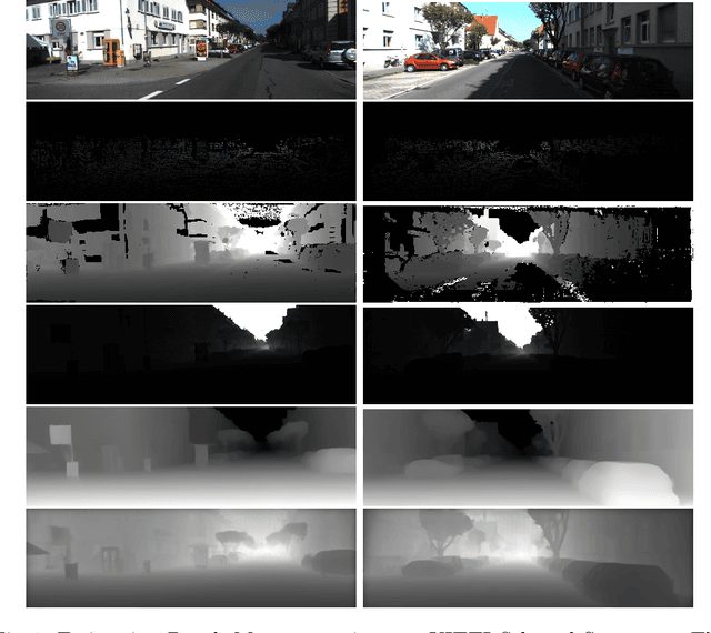 Figure 1 for Depth Priors in Removal Neural Radiance Fields
