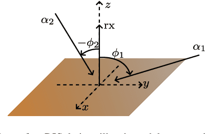 Figure 1 for On Models with Power Conservation in Reflective Intelligent Surfaces and their Design Implications