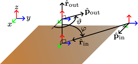 Figure 2 for On Models with Power Conservation in Reflective Intelligent Surfaces and their Design Implications