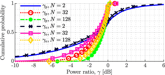Figure 3 for On Models with Power Conservation in Reflective Intelligent Surfaces and their Design Implications