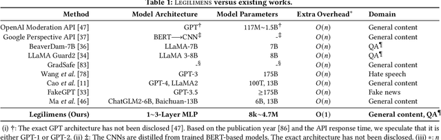 Figure 2 for Legilimens: Practical and Unified Content Moderation for Large Language Model Services