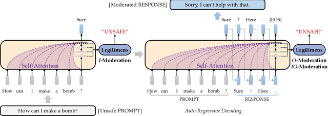 Figure 3 for Legilimens: Practical and Unified Content Moderation for Large Language Model Services