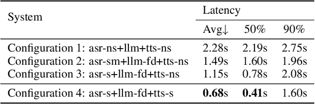 Figure 2 for A Full-duplex Speech Dialogue Scheme Based On Large Language Models