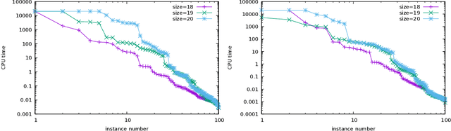 Figure 3 for General Boolean Formula Minimization with QBF Solvers