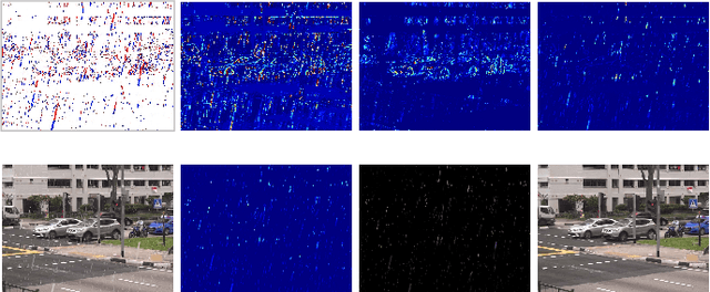 Figure 3 for EGVD: Event-Guided Video Deraining