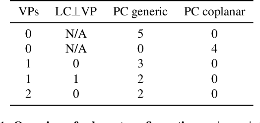 Figure 2 for Handbook on Leveraging Lines for Two-View Relative Pose Estimation