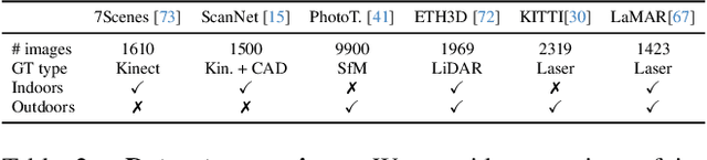 Figure 4 for Handbook on Leveraging Lines for Two-View Relative Pose Estimation